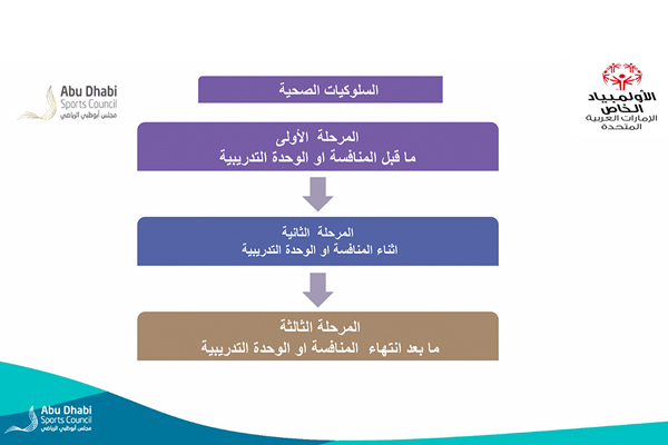 ورشة سلوكيات الغذائية الصحية للاعبين